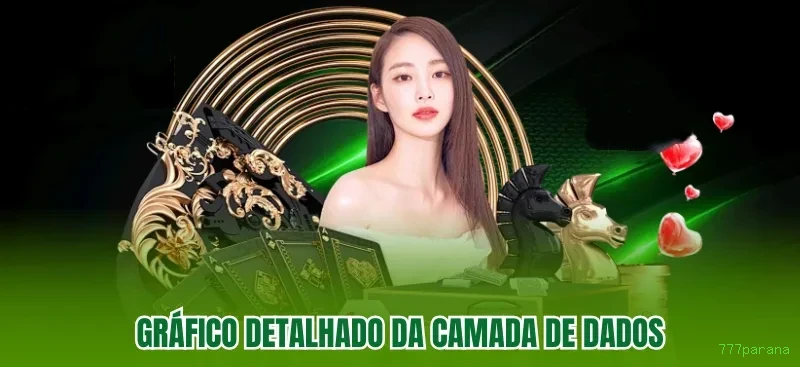 777parana Sem Navegador
